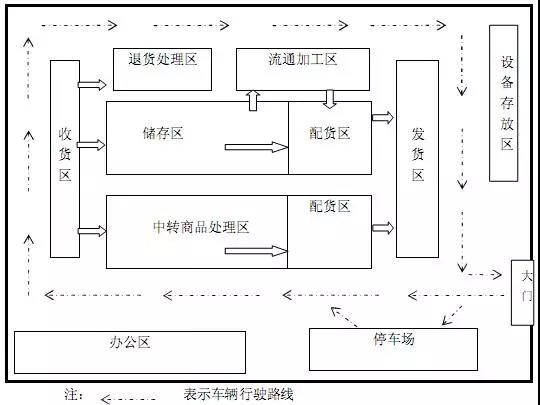 u型仓库平面设计图图片