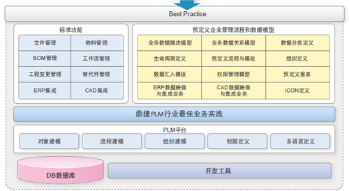 鼎捷plm产品生命周期管理系统介绍 - 台湾鼎新|苏州鼎新|erp软件-0512